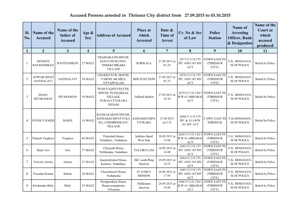 Accused Persons Arrested in Thrissur City District from 27.09.2015 to 03.10.2015