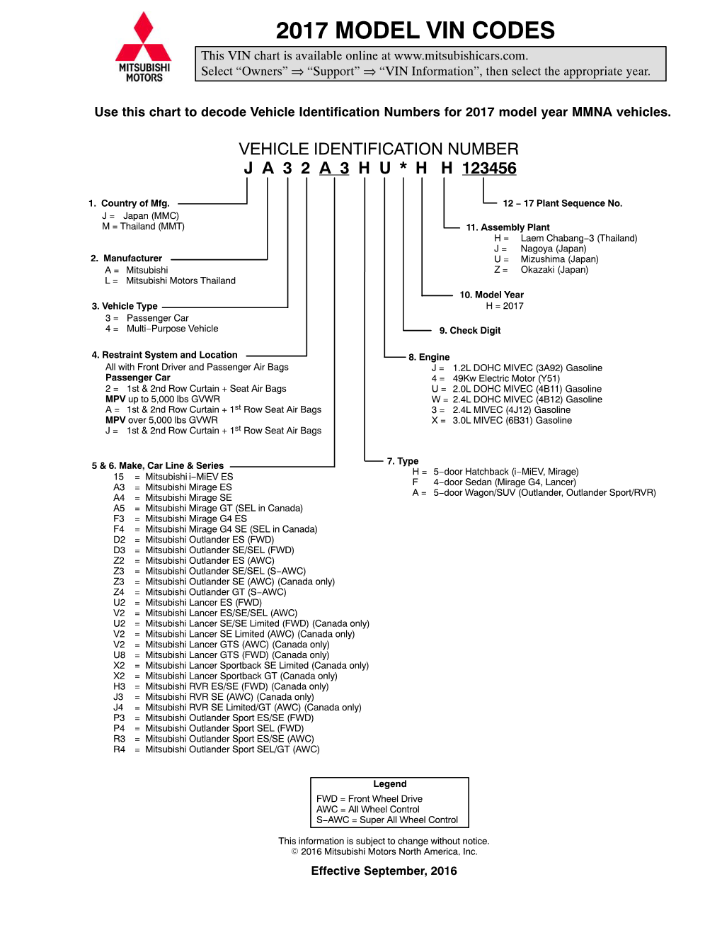 2017 MODEL VIN CODES This VIN Chart Is Available Online At