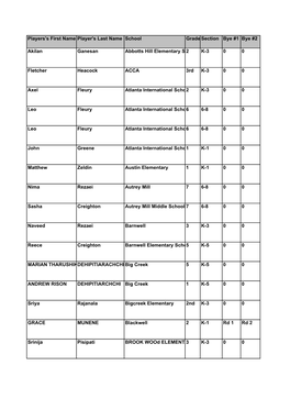 2015-01-13 14Th Annual MLK Tournament Georgia Chess