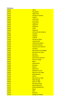 Commune 14600 Ablon 14220 Acqueville 14710 Aignerville 14310