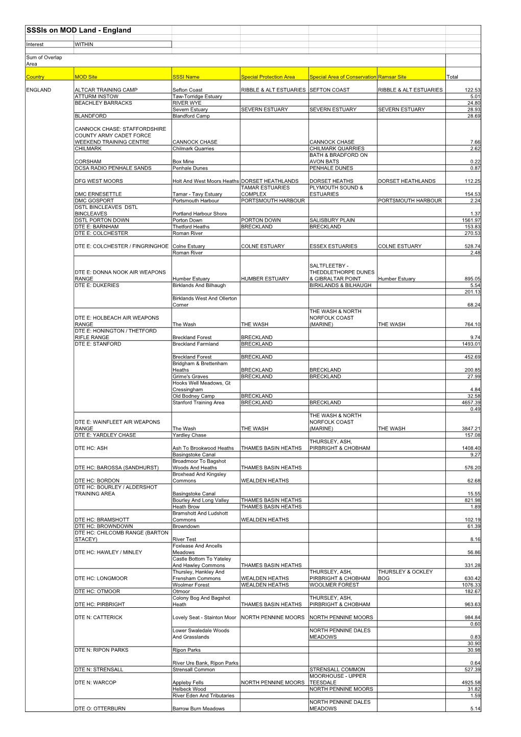 20101019-MOD SSSI List-U