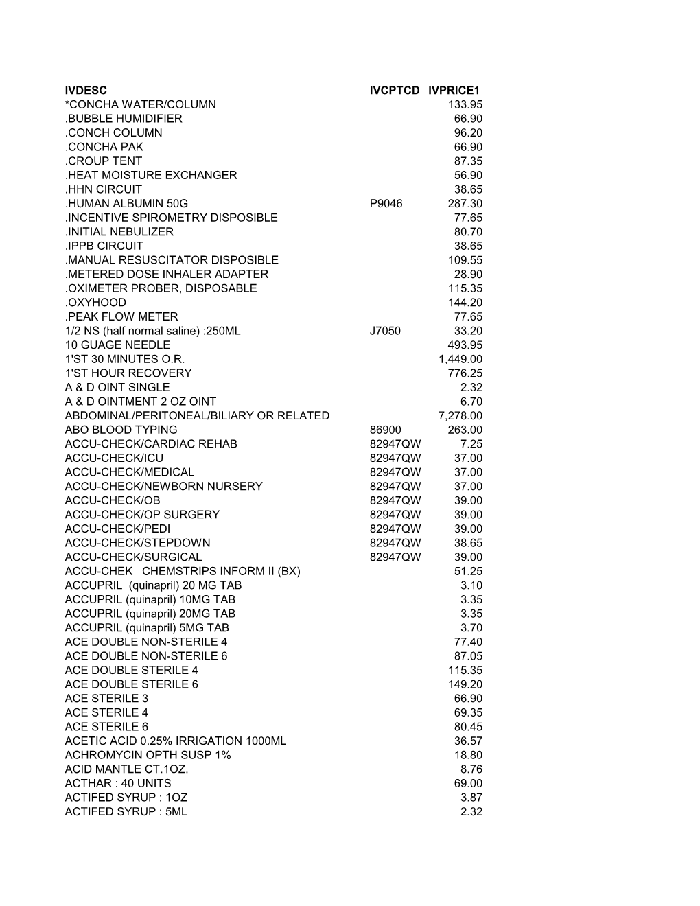 2021 Price List