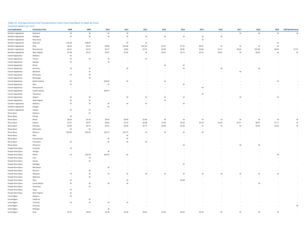 Table 3A. Average Annual Coal Transportation Costs From