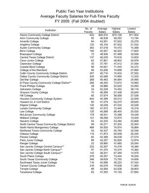 Average Faculty Salaries for Full-Time Faculty FY 2005 (Fall 2004 Doubled)