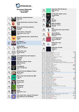 Schweizer Hitparade 18 Top 75 Singles Here for You 23 2W -/SME 20.09.2015 R