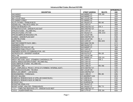 Intramural Mail Codes (Revised 9/21/09) DESCRIPTION STREET