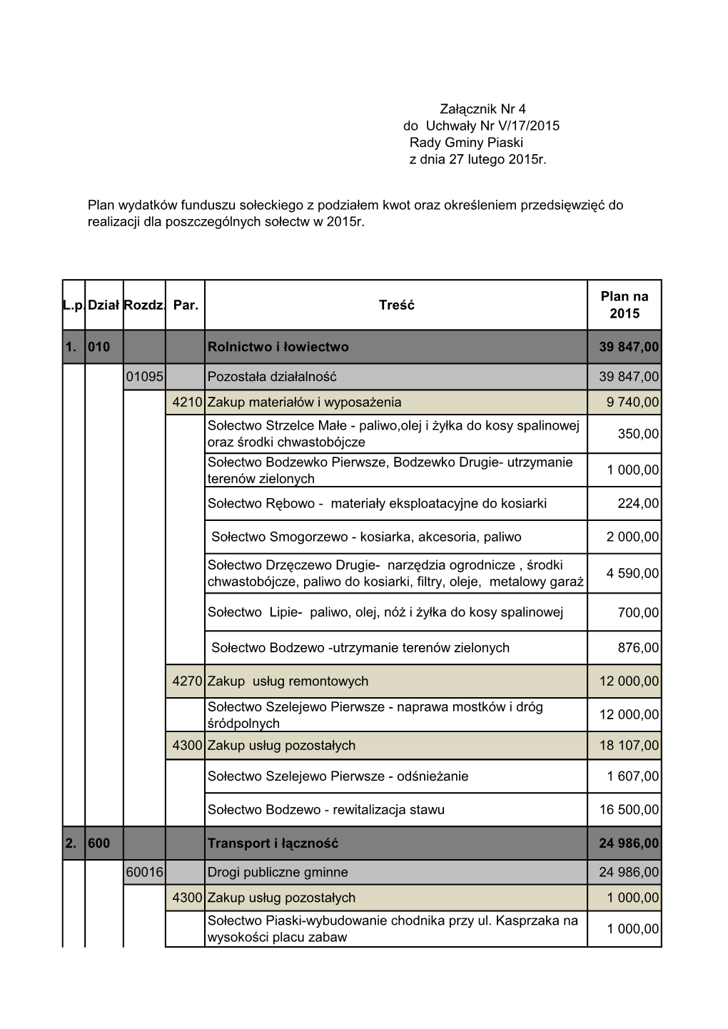 700,00 Zakup Usług Pozostałych Plan Wydatków Funduszu Sołeckiego Z