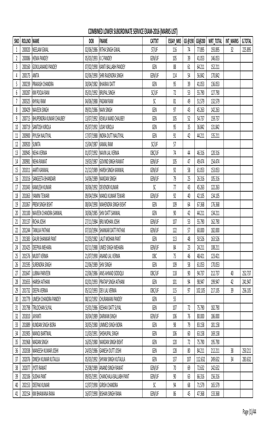 Combined Lower Subordinate Service Exam-2016 (Marks List)