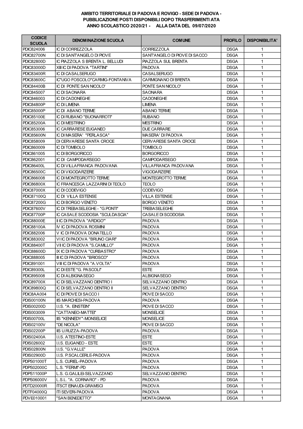 Dsga 1 Pdic82700n Ic Di Sant'angelo Di Piove Sant'angelo Di Piove Di Sacco Dsga 1 Pdic82800d Ic Piazzola S Brenta L