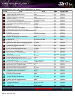 Chart: Top50 AUDIO DANCE