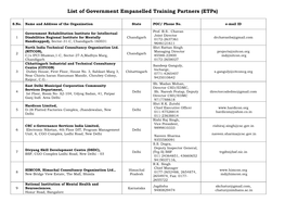 List of Government Empanelled Training Partners (Etps)