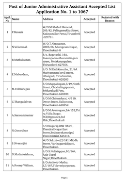 Post of Junior Administrative Assistant Accepted List Application No. 1 to 1067 Appl