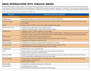 Drug Interactions with Tobacco Smoke Many Interactions Between Tobacco Smoke and Medications Have Been Identified