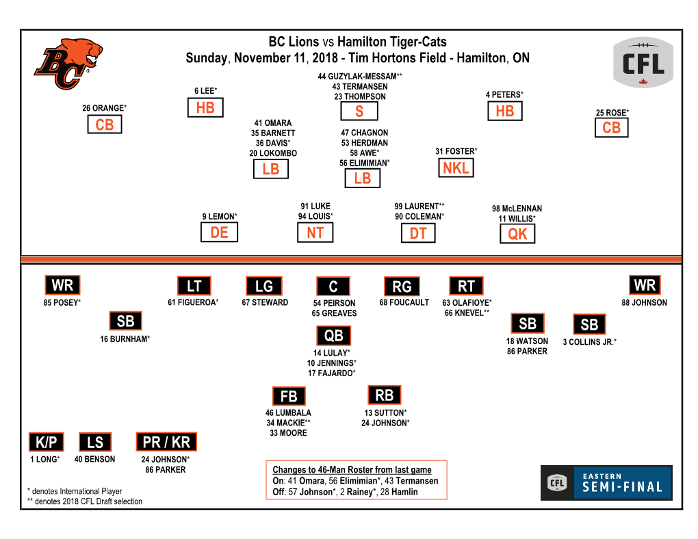 QB FB BC Lions