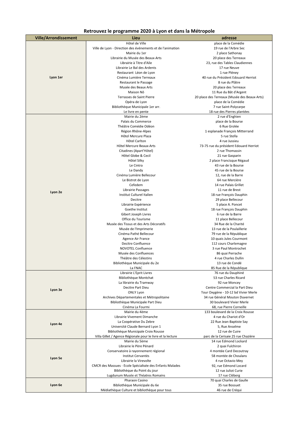 Retrouvez Le Programme 2020 À Lyon Et Dans La Métropole