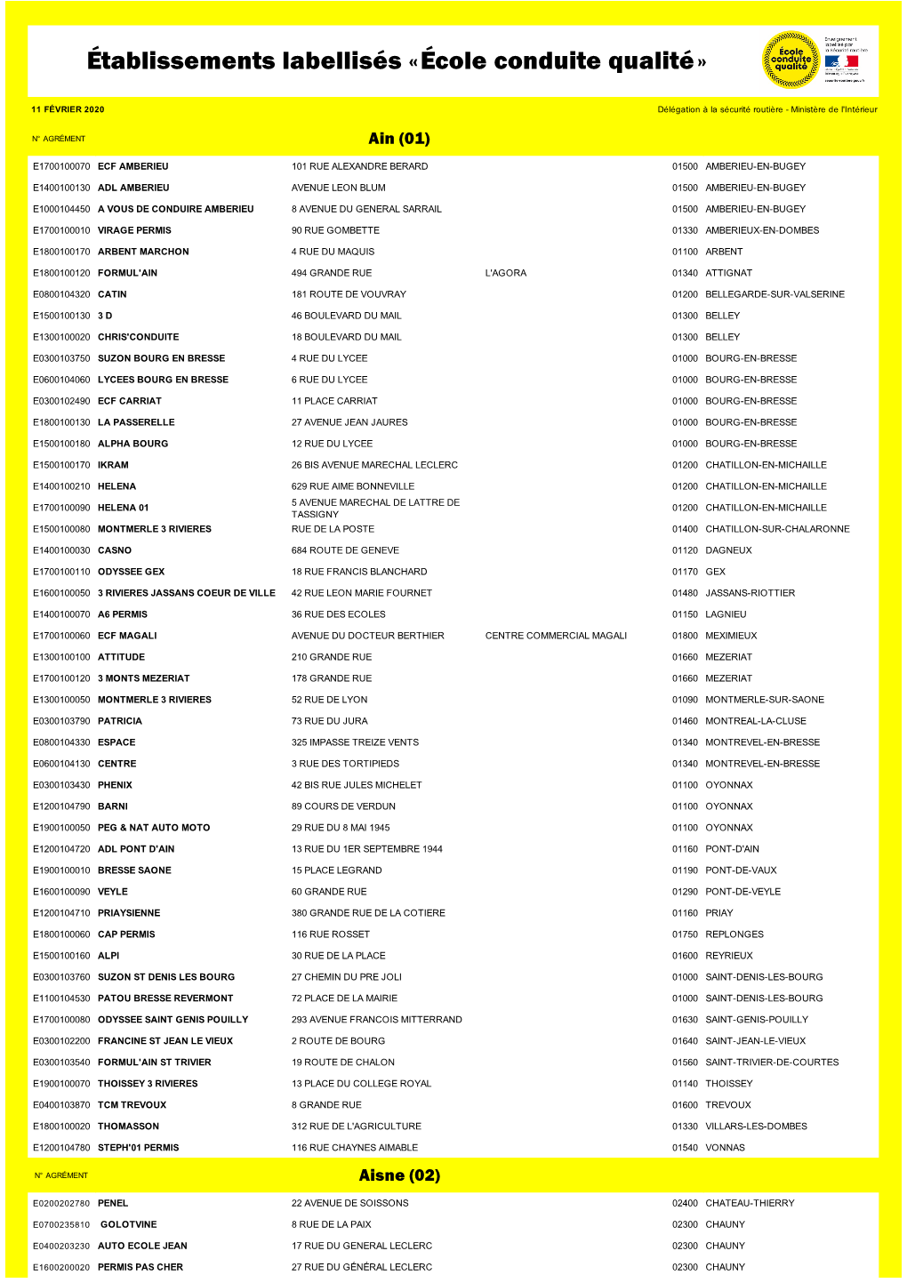 LISTE LABELLISES Au 11 02 2020