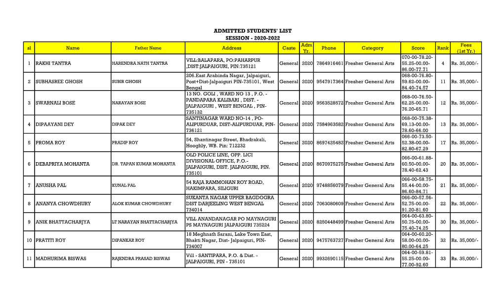 ADMITTED STUDENTS' LIST SESSION - 2020-2022 Adm Fees Sl Name Father Name Address Caste Phone Category Score Rank Yr