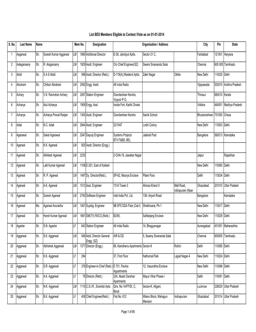 Bes Eligible Member 2014-16