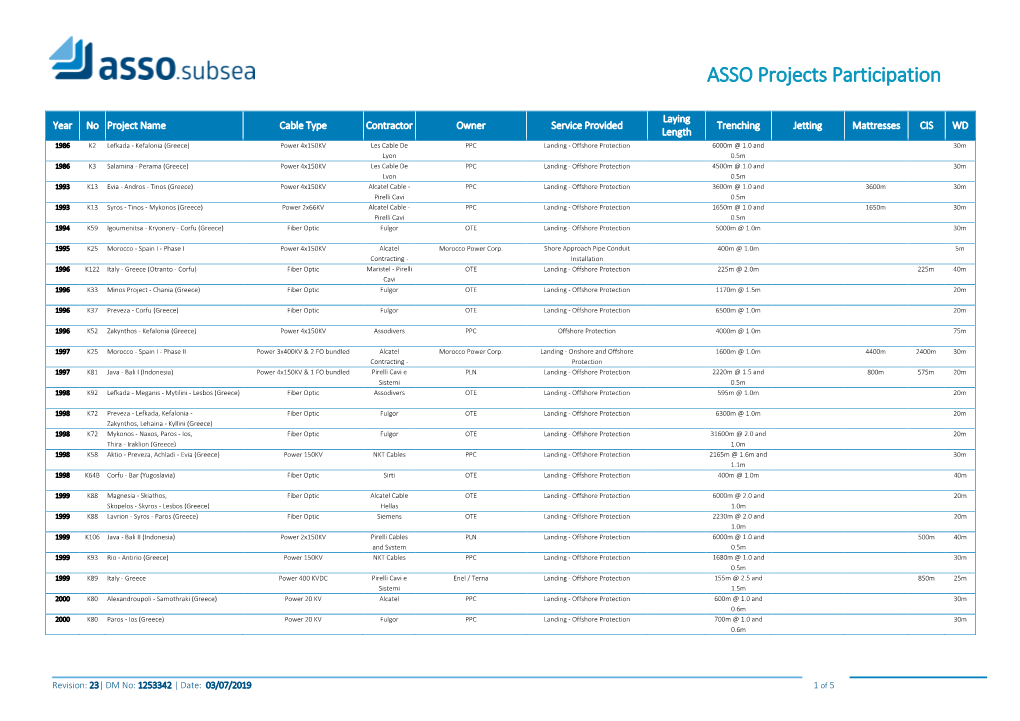 ASSO Projects Participation