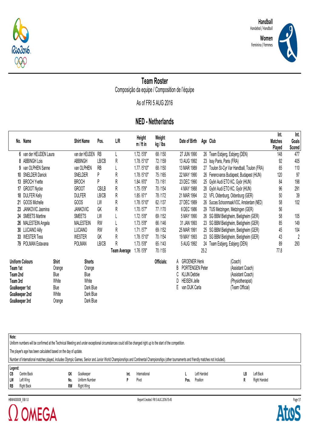 Team Roster Composição Da Equipe / Composition De L’Équipe As of FRI 5 AUG 2016