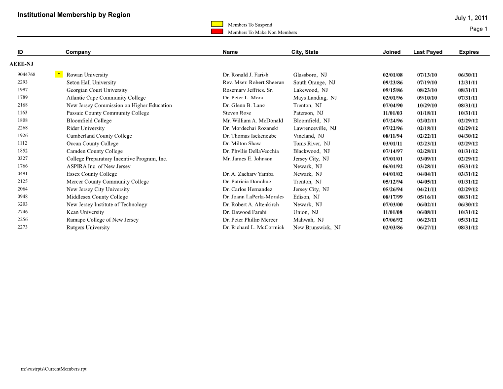 Institutional Membership by Region July 1, 2011 Members to Suspend Page 1 Members to Make Non Members