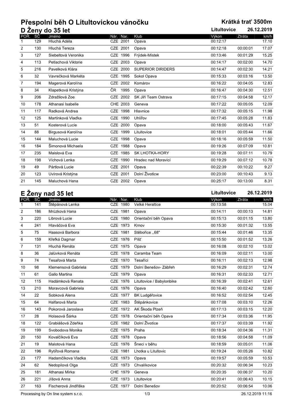 Přespolní Běh O Litultovickou Vánočku Krátká Trať 3500M D Ženy Do 35 Let Litultovice 26.12.2019 POŘ