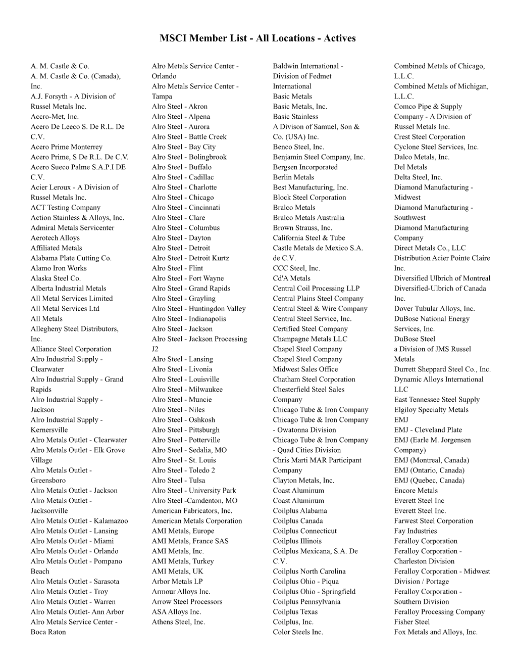 MSCI Member List - All Locations - Actives