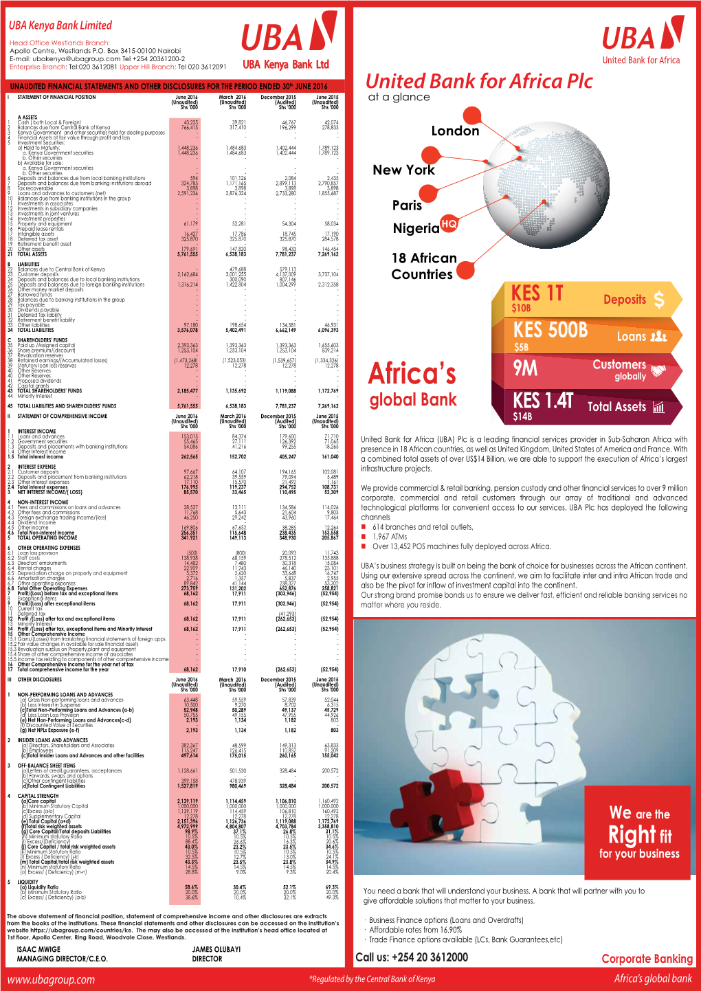 UBA Kenya Quarter 2 Financials