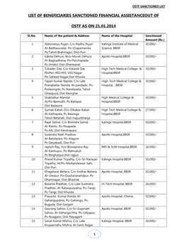List of Beneficiaries Sanctioned Financial Assistanceout of Ostf As On