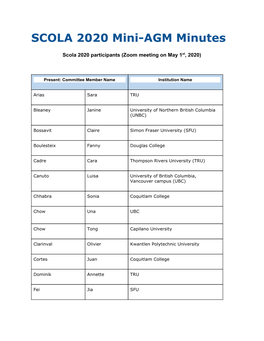 SCOLA 2020 Mini-AGM Minutes