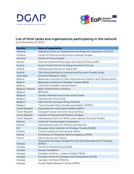 List of Think Tanks and Organizations Participating in the Network (As of November 20, 2020)