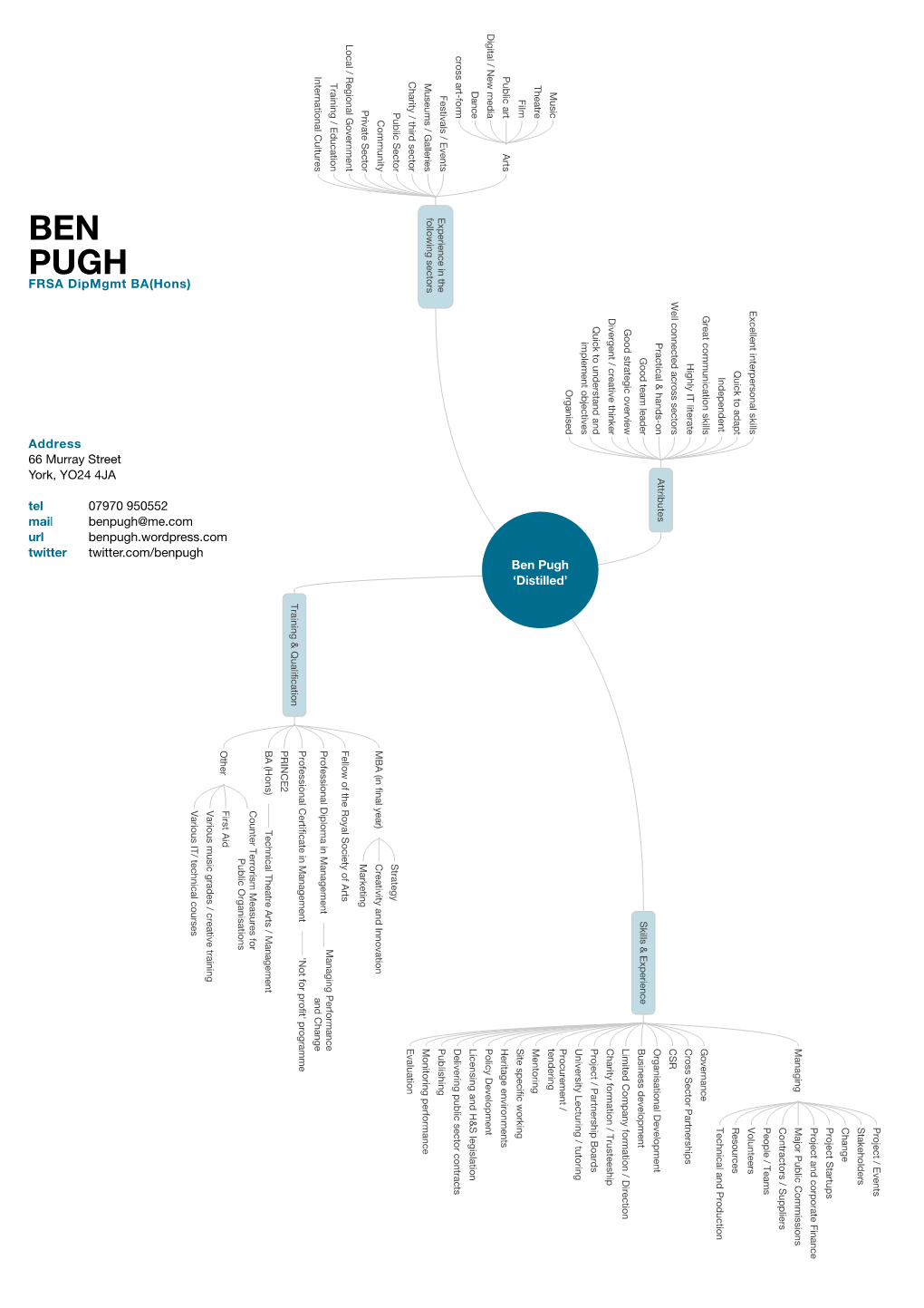 Ben Pugh CV 1012