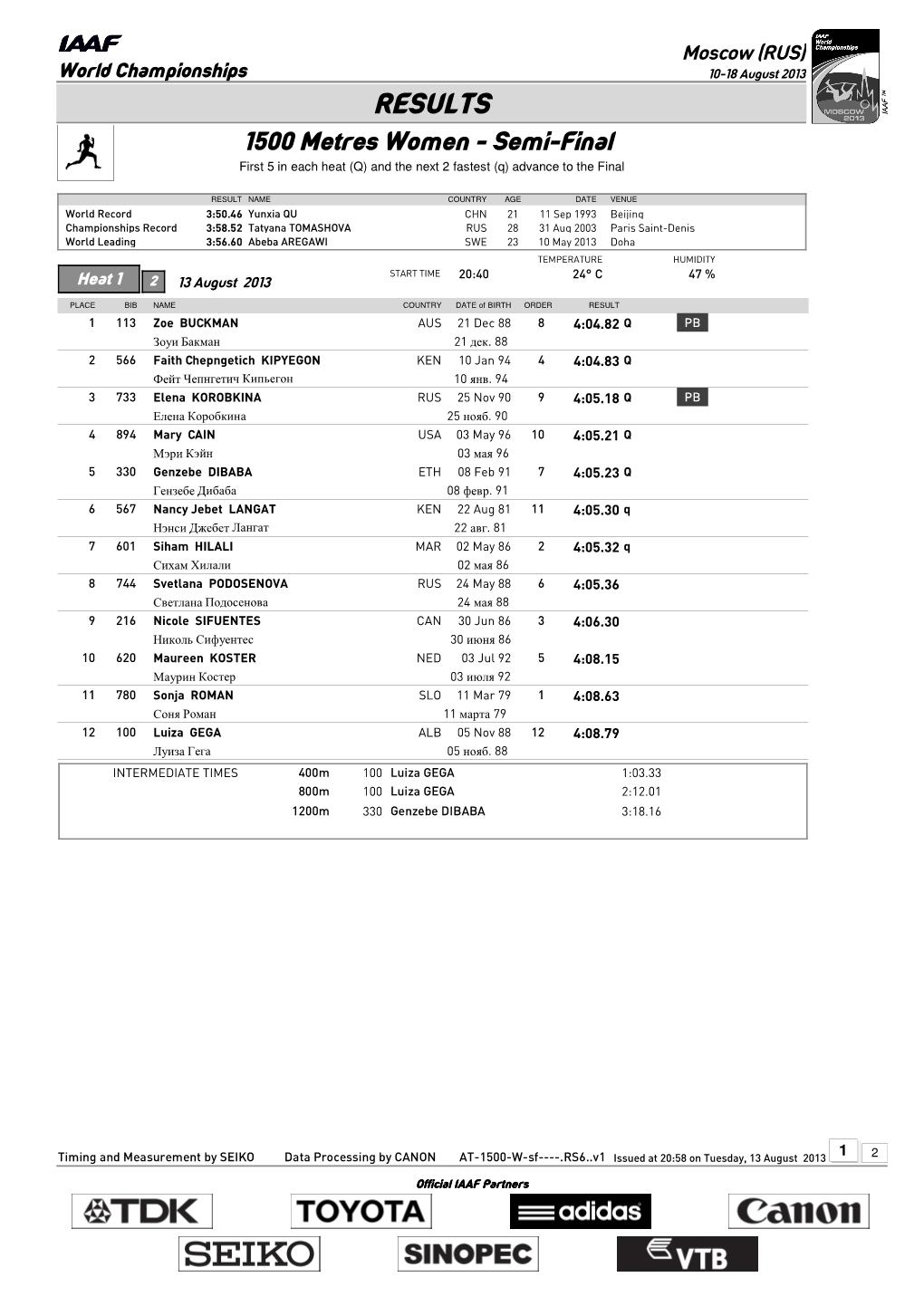 RESULTS 1500 Metres Women - Semi-Final First 5 in Each Heat (Q) and the Next 2 Fastest (Q) Advance to the Final