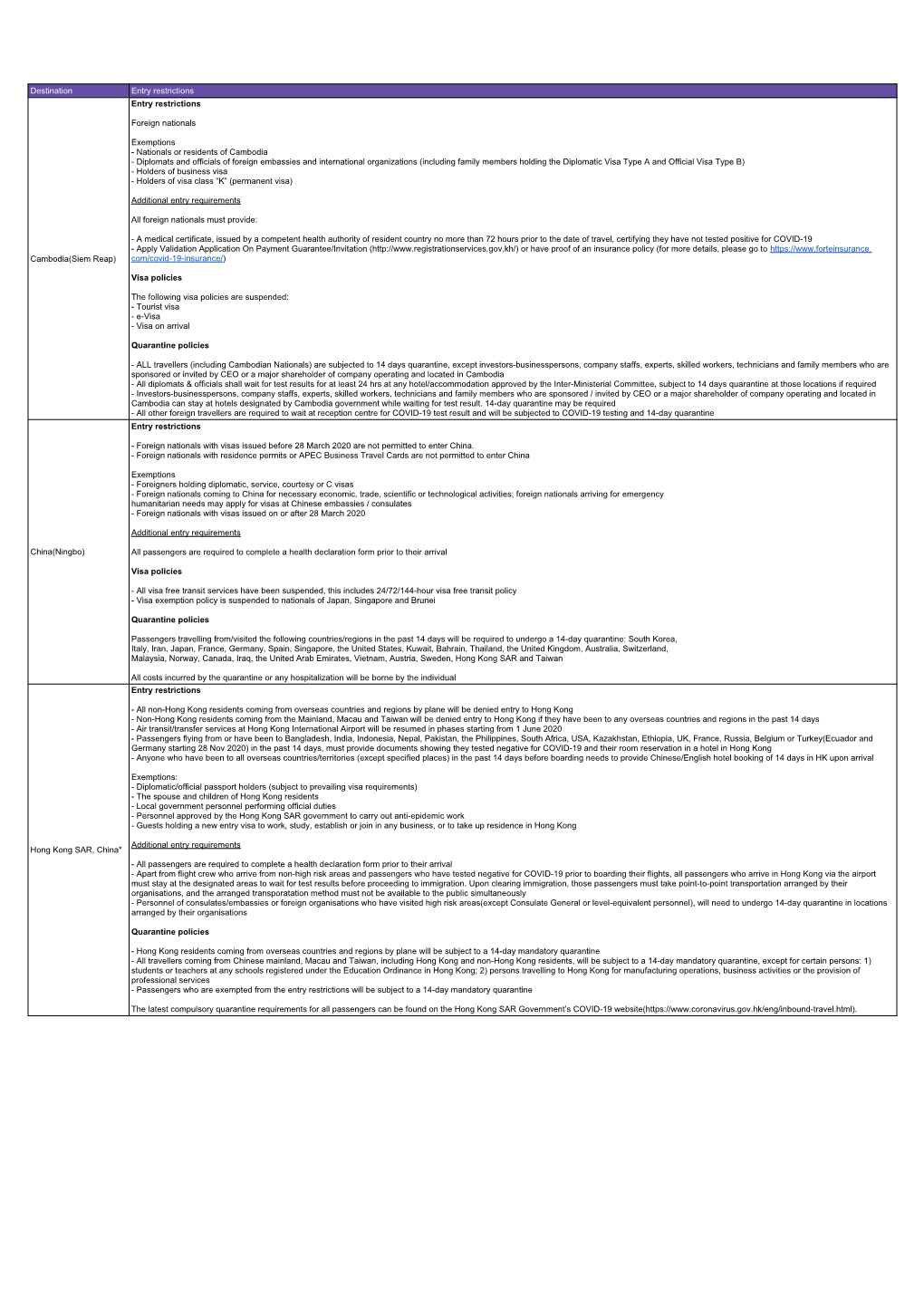 Immigration Restriction Summary 20201120