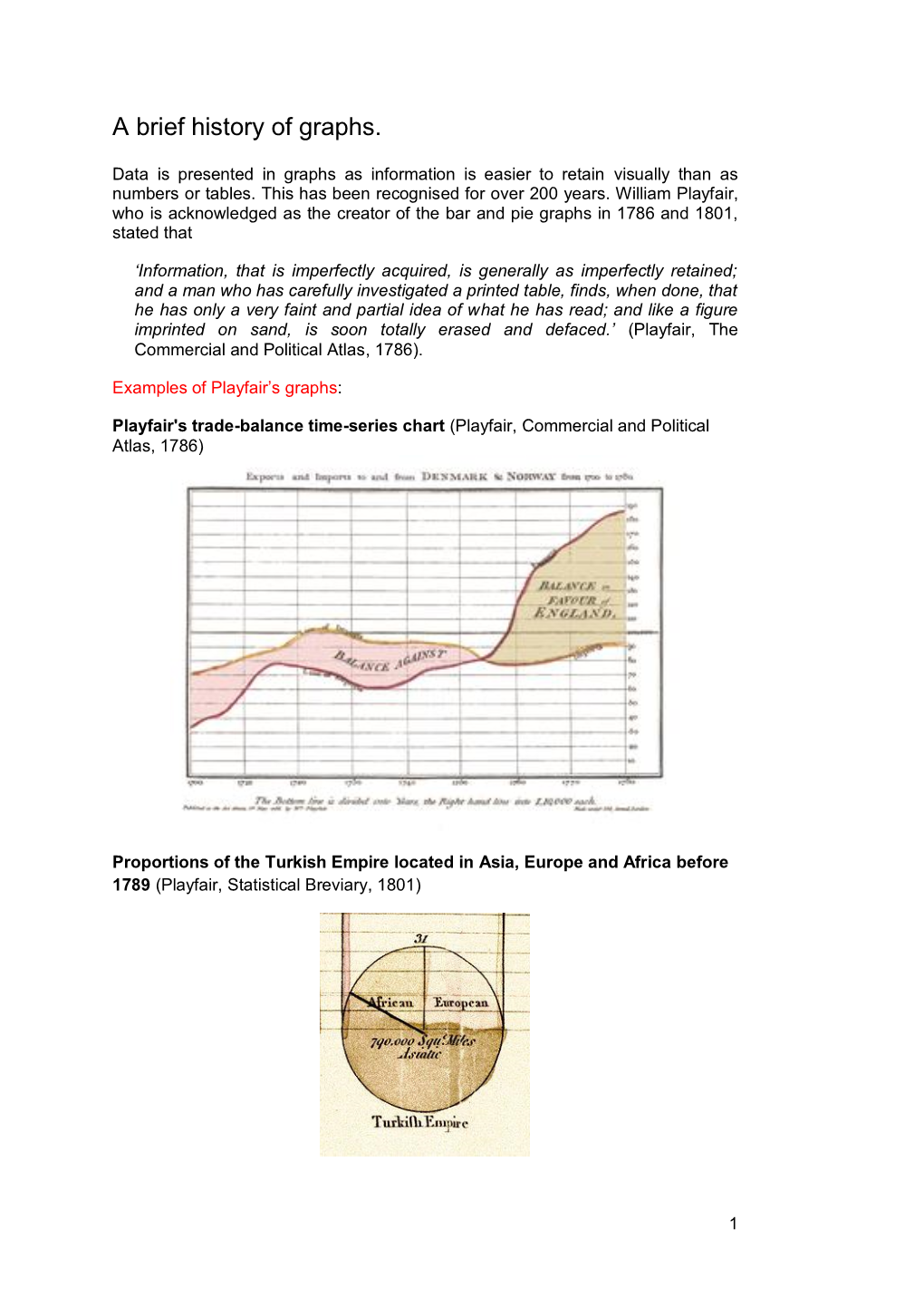 A Brief History of Graphs