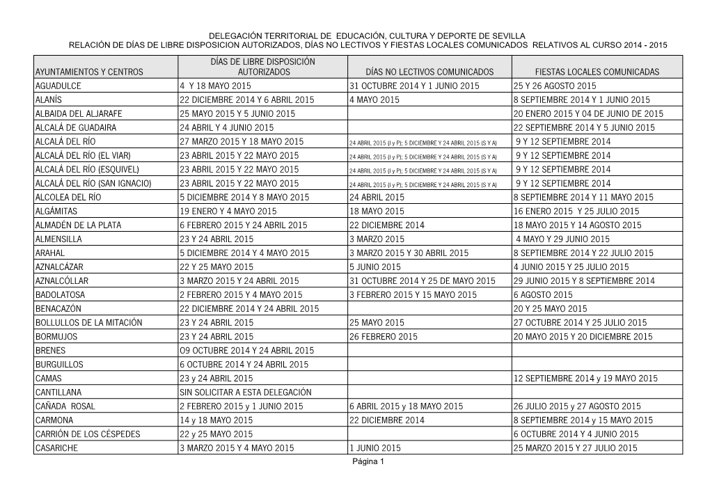 Ayuntamientos Y Centros Días No Lectivos Comunicados Fiestas Locales Comunicadas Aguadulce 4 Y 18 Mayo 2015 31 Octubre 2014 Y