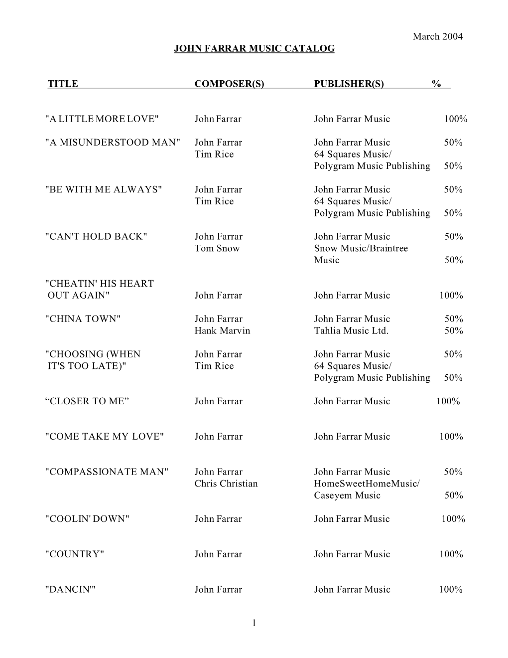 1 March 2004 JOHN FARRAR MUSIC CATALOG TITLE COMPOSER(S