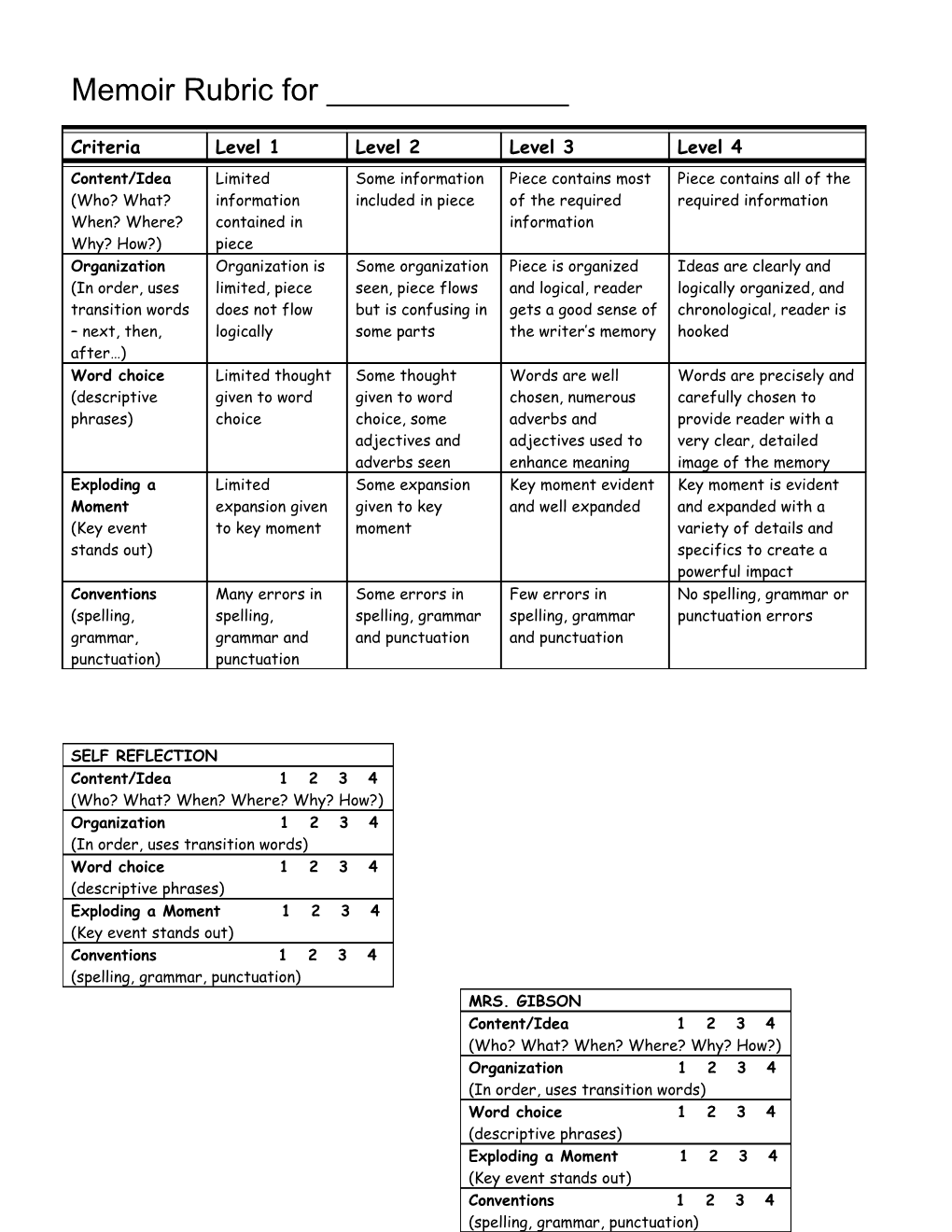 Memoir Rubric For ______________