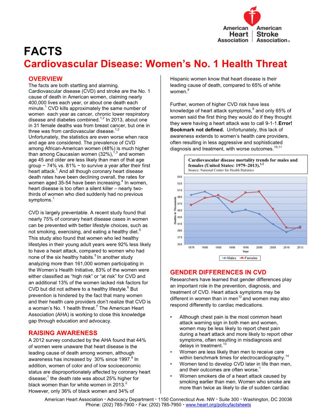 FACTS Cardiovascular Disease: Women’S No