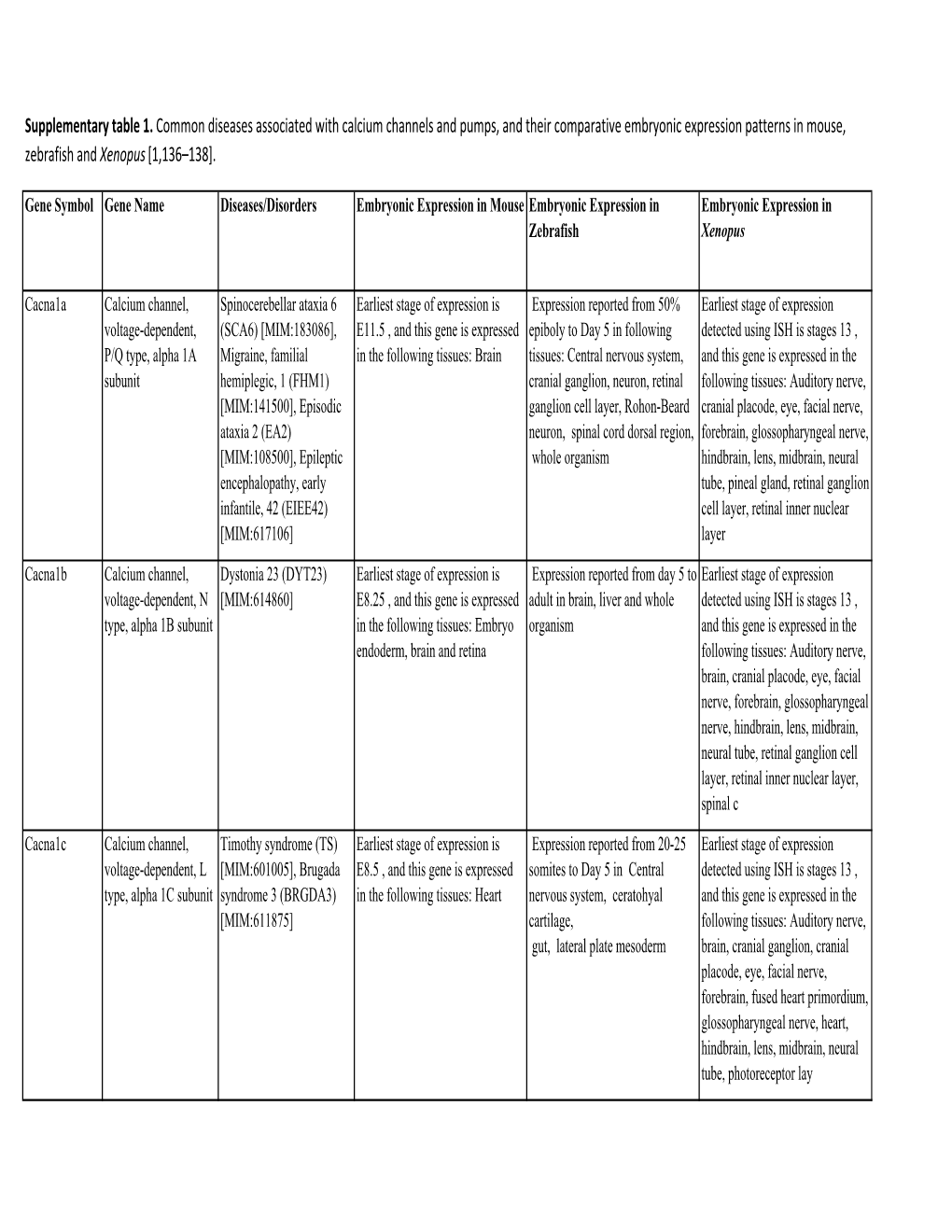 Supplementary Tables 1 Final.Xlsx