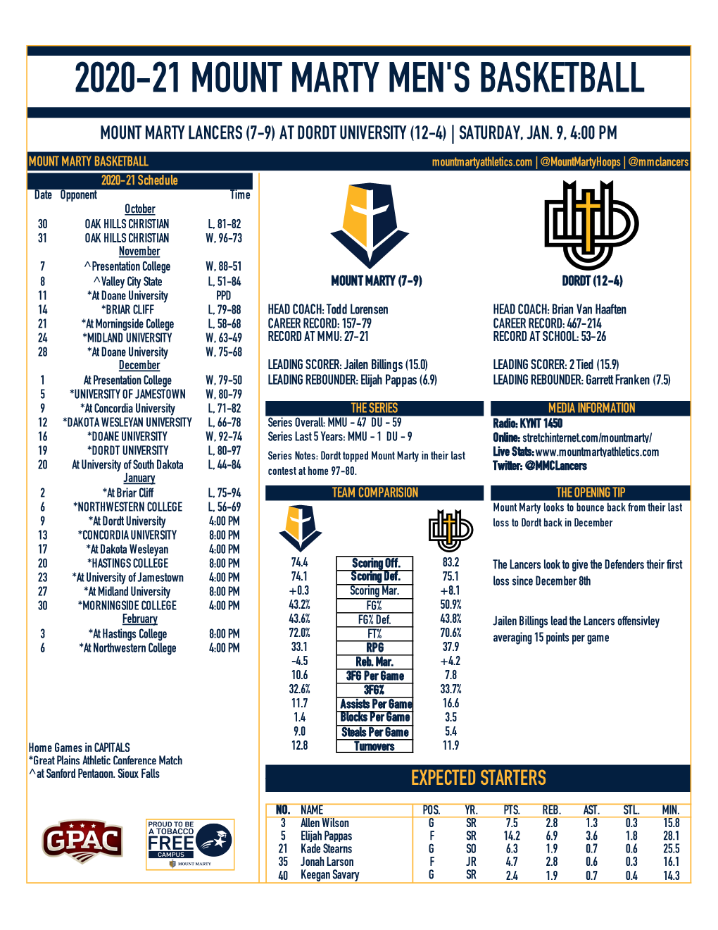 Men's Basketball Program Vs Dordt GM 2