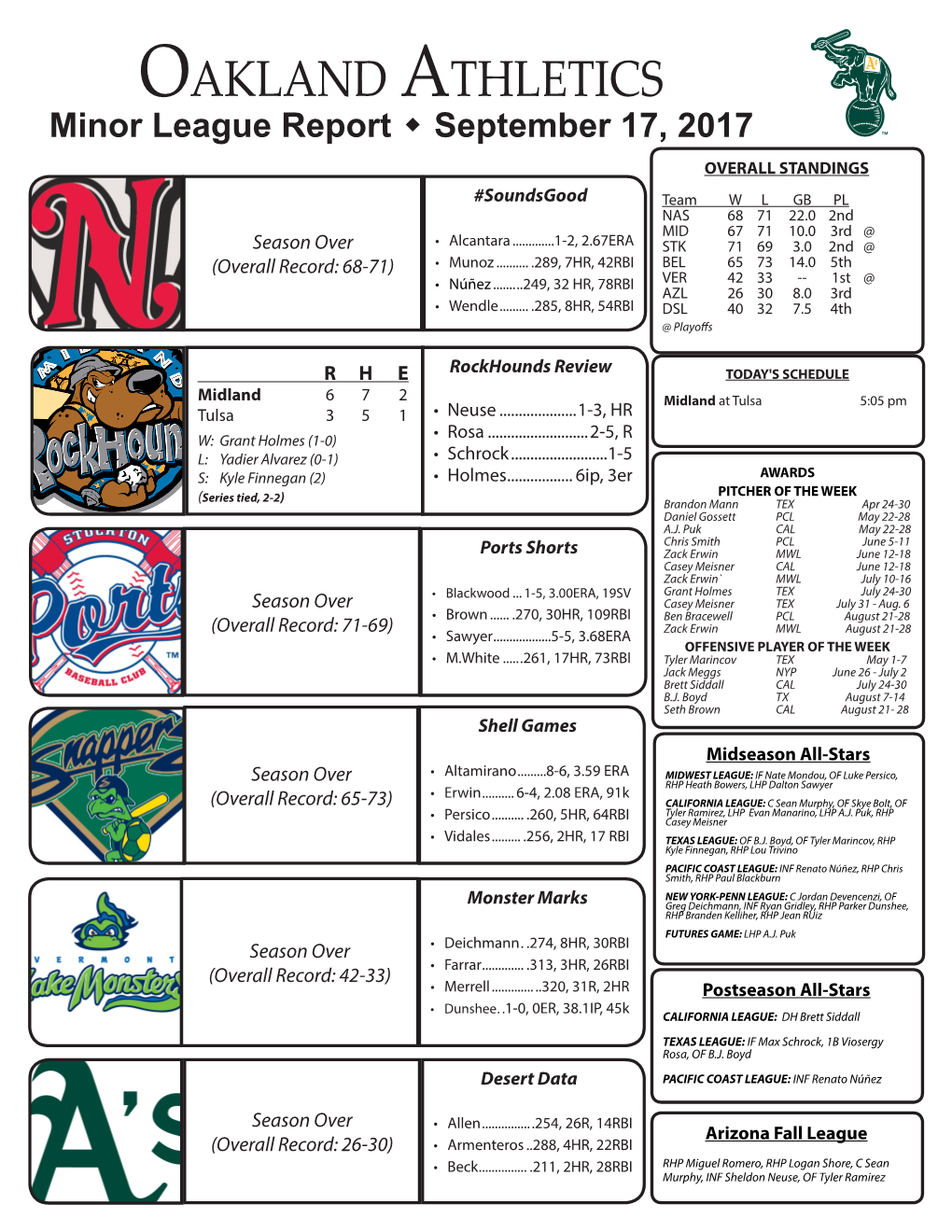 Oakland Athletics