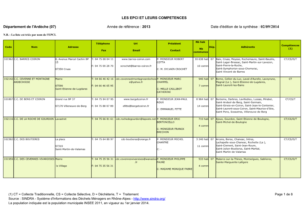 Les Epci Et Leurs Competences