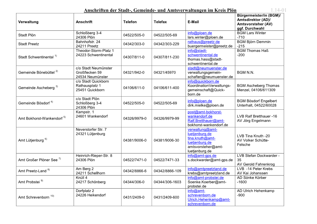Anschriften Der Stadt-, Gemeinde- Und Amtsverwaltungen Im Kreis Plön