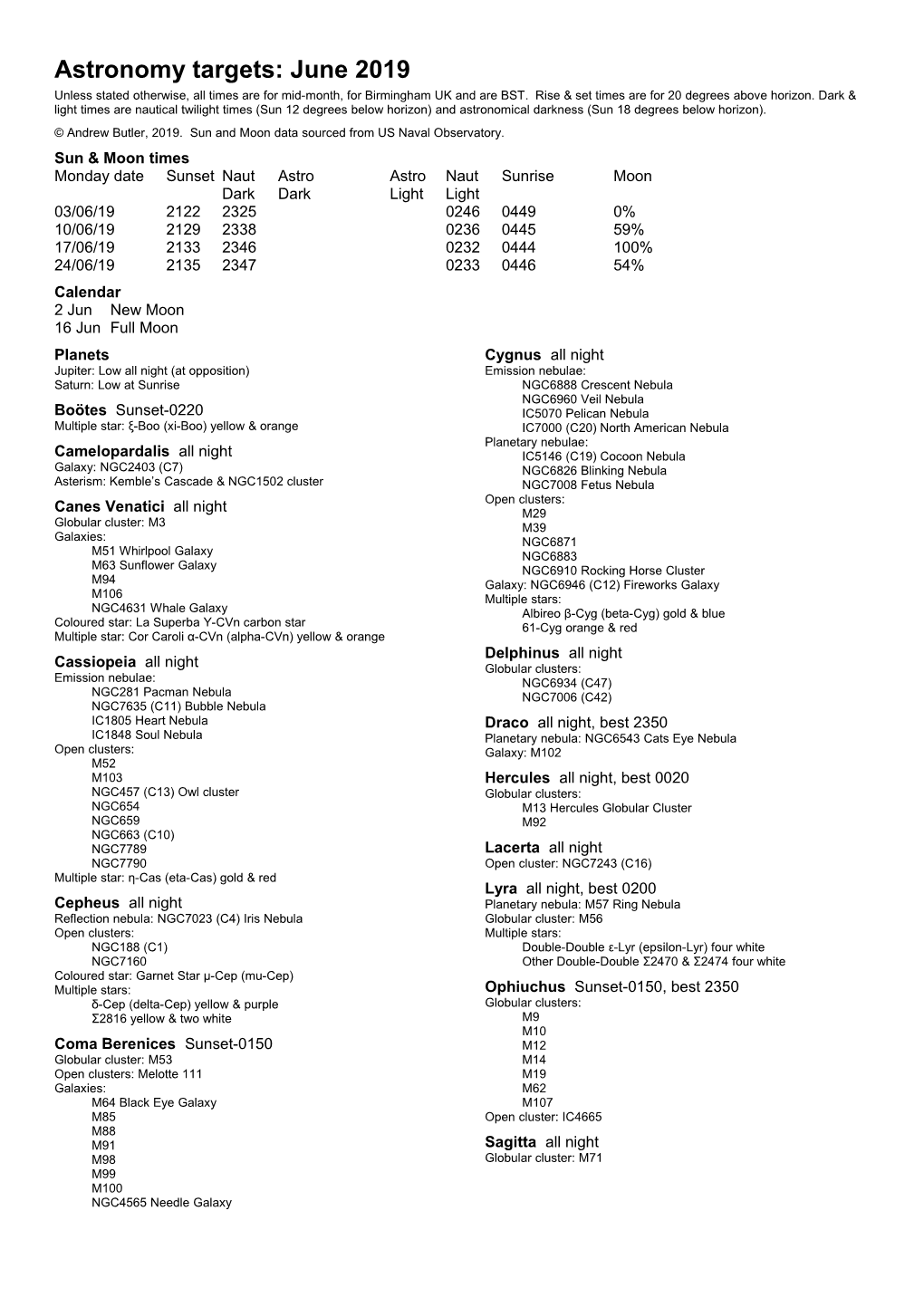 Astronomy Targets: June 2019 Unless Stated Otherwise, All Times Are for Mid-Month, for Birmingham UK and Are BST