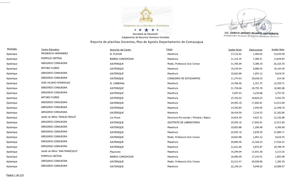 Reporte De Planillas Docentes, Mes De Agosto Departamento De Comayagua