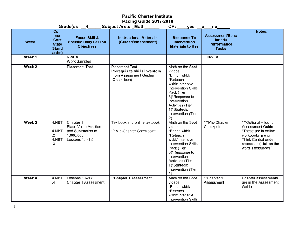 Pacific Charter Institute s1