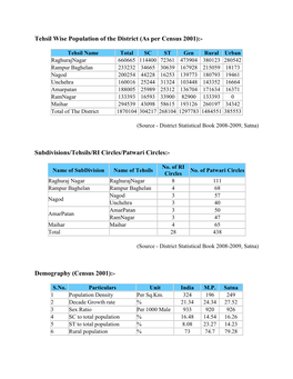 Tehsil Wise Population of the District (As Per Census 2001)