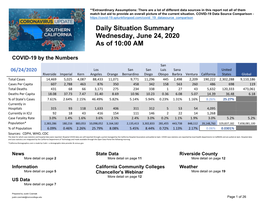 Daily Situation Summary Wednesday, June 24, 2020 As of 10:00 AM