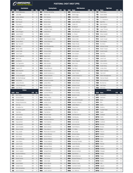 PPR Fantasy Football Cheat Sheet by Position